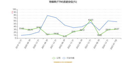 鳳竹紡織2024年凈利潤預(yù)計(jì)大幅下滑79.8%，大數(shù)據(jù)服務(wù)轉(zhuǎn)型之路挑戰(zhàn)重重