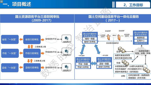 自然資源多層級一體化智能政務(wù)審批與全流程監(jiān)管的關(guān)鍵技術(shù)及應(yīng)用