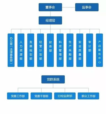 匯總 | 中國通號20家成員企業(yè)組織架構(gòu)一覽