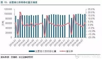 大數(shù)據(jù)賦能多式聯(lián)運(yùn) 政策驅(qū)動下的物流成本優(yōu)化與行業(yè)新機(jī)遇