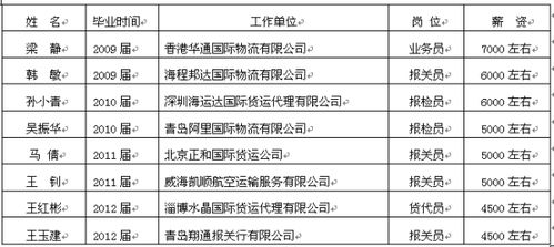 大數(shù)據(jù)賦能報(bào)關(guān)與國際貨運(yùn) 知識技能在新時代的價值躍升